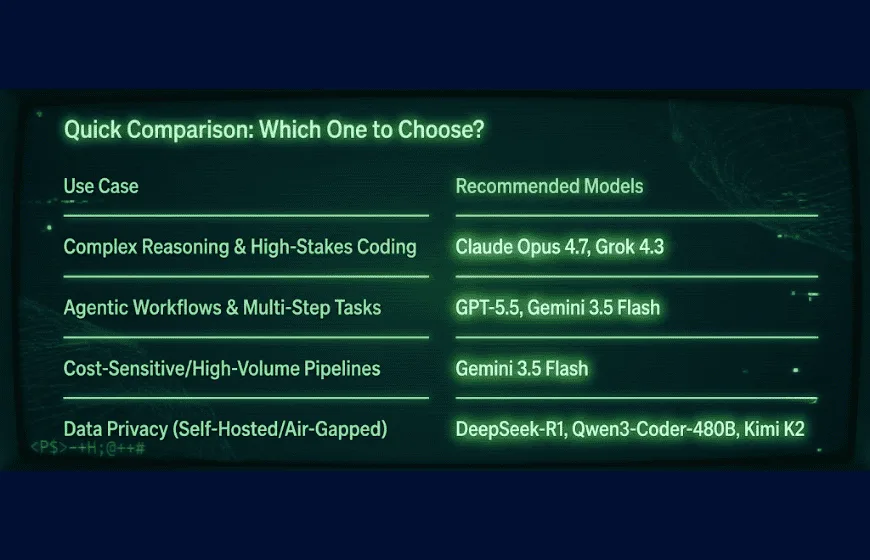 Choosing the Best ChatGPT Alternatives
